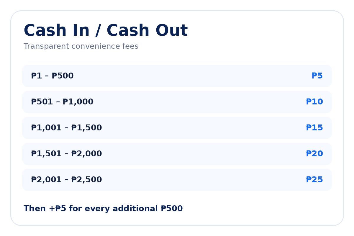 Cash In and Cash Out fee table